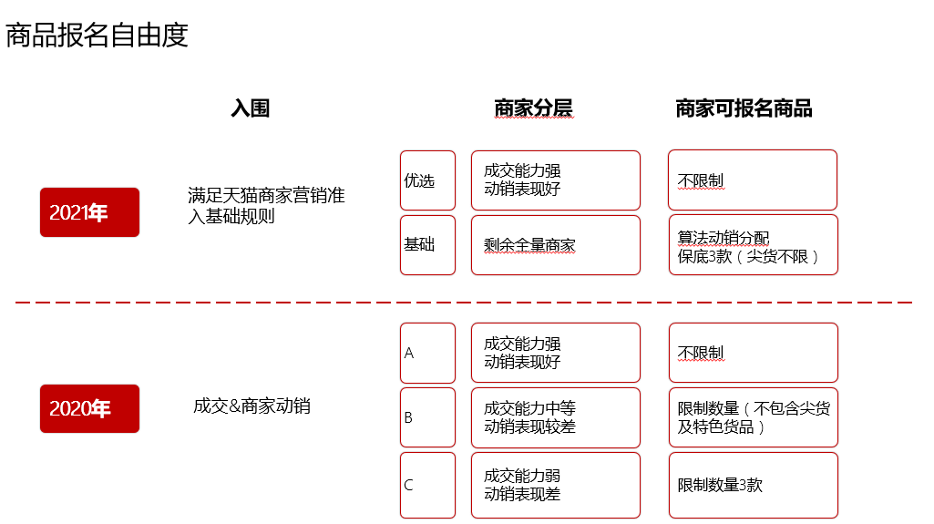 天貓美妝新商家雙十一解讀